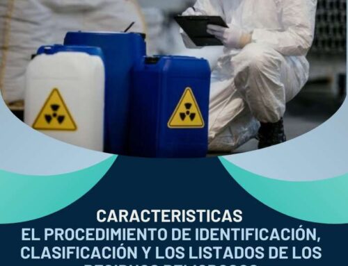 Características, el procedimiento de identificación, clasificación y los listados de los residuos peligrosos.